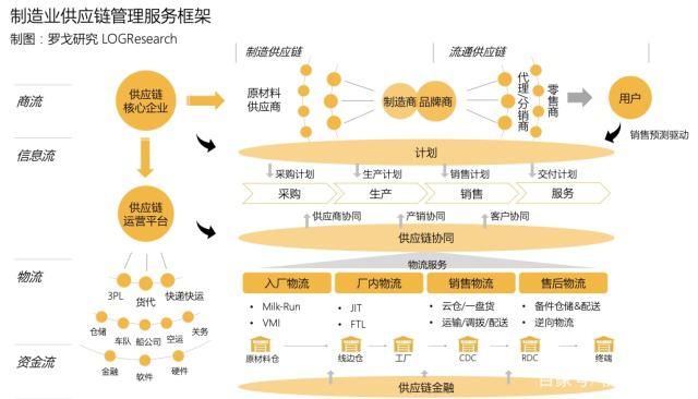 报告首发 | 一部智能手机背后的制造供应链管理服务
