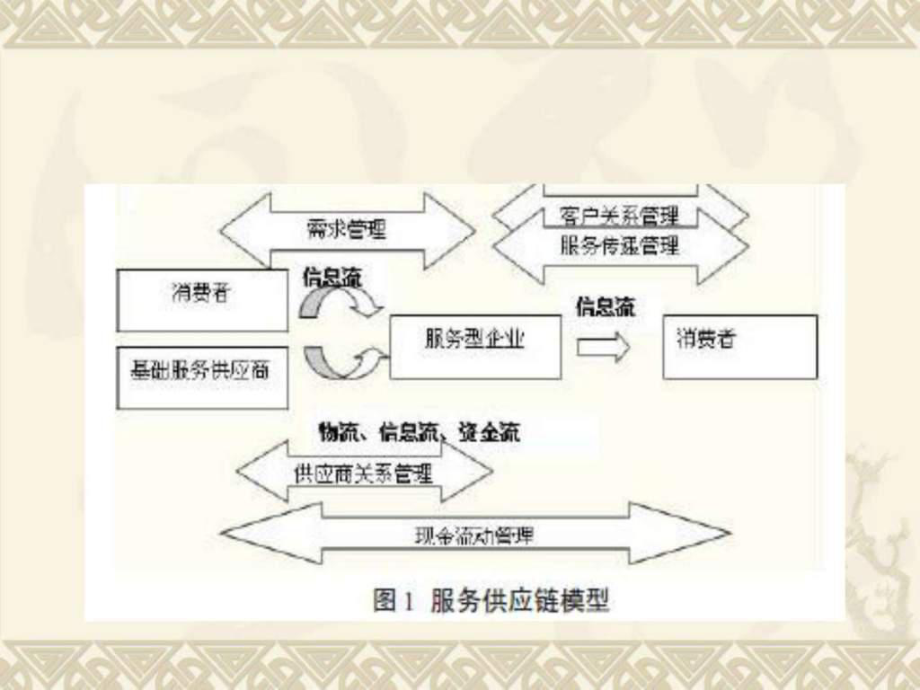 服务与供应链管理