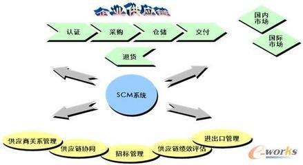 【中小企业如何导入供应链管理,找山庐顾问】价格,厂家,其他中介服务-搜了网